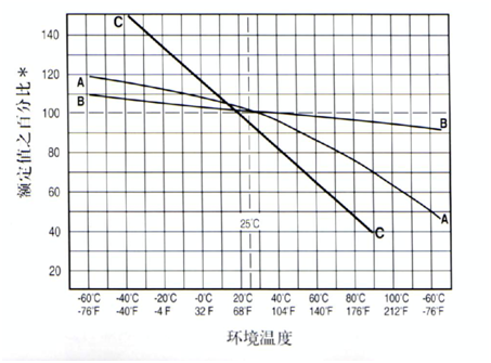 保險絲